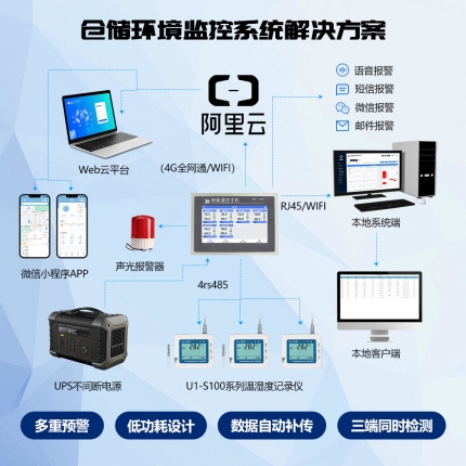 UE600 智能溫控主機